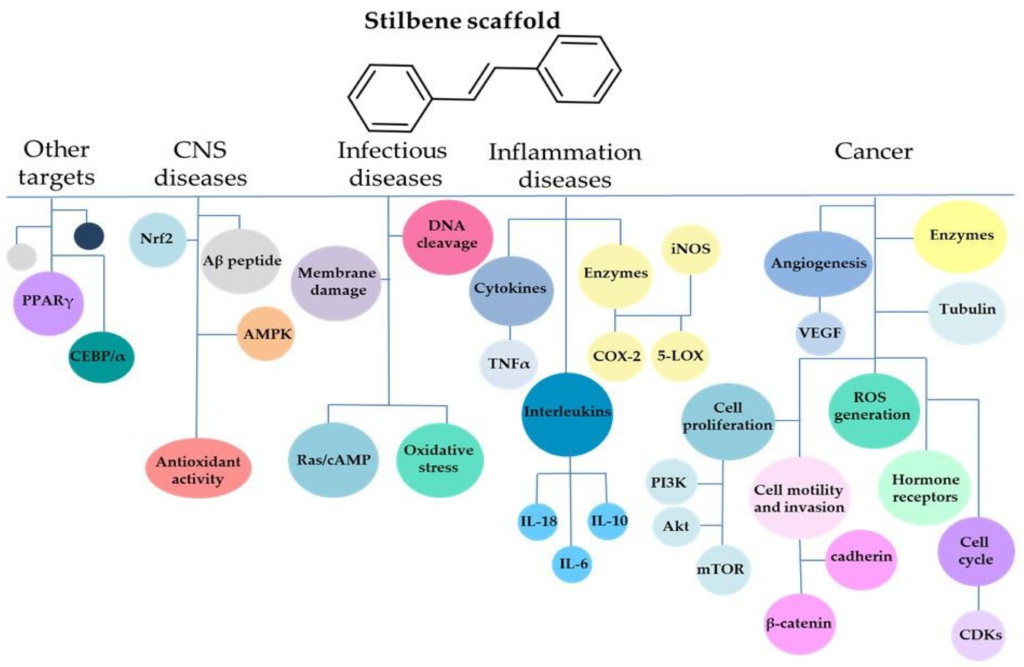 Flavonoids in Cannabis sativa: Biosynthesis, Bioactivities, and  Biotechnology